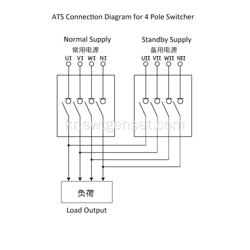 ABB 스위처에 의한 ATS 패널